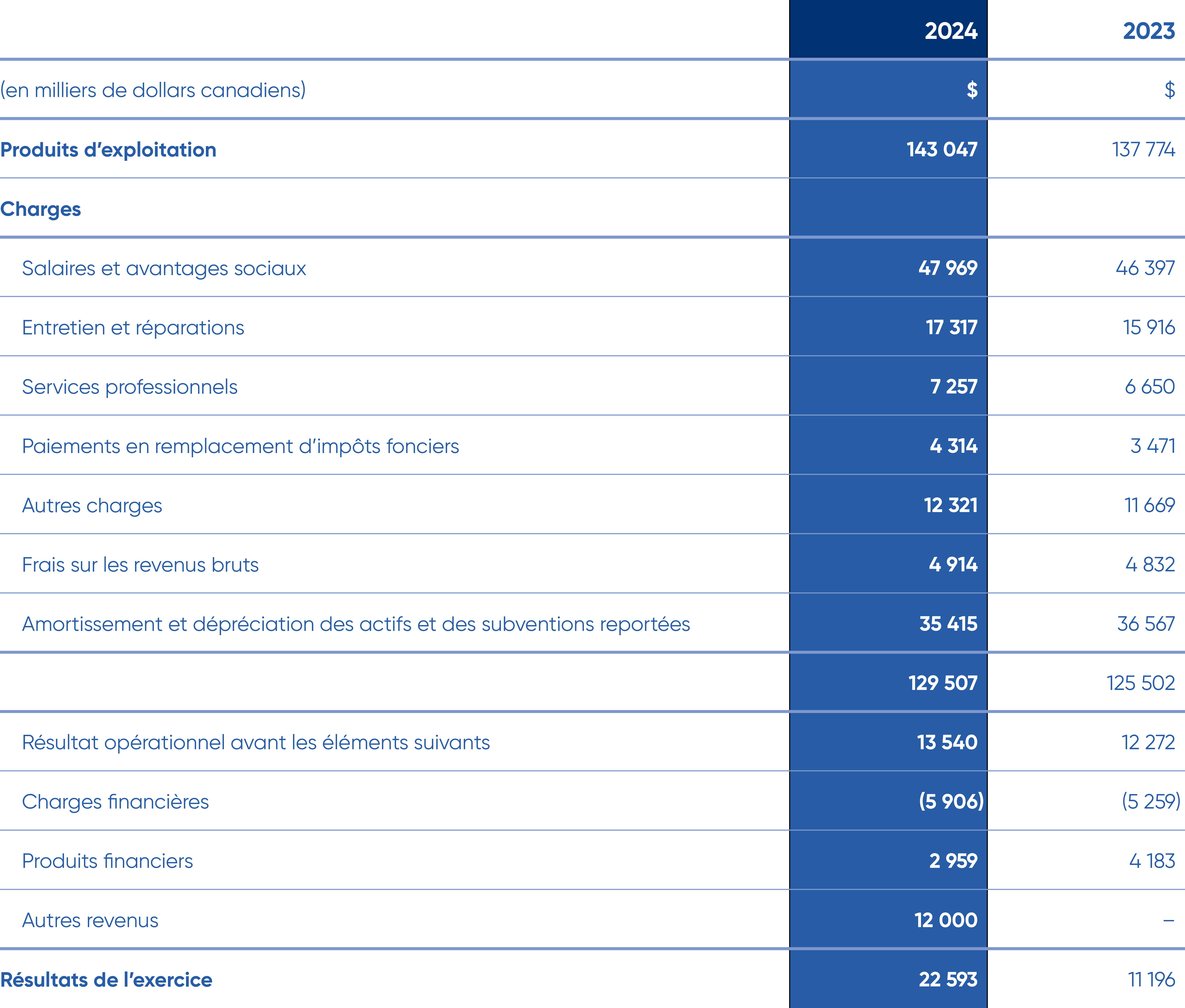 Image for financial array