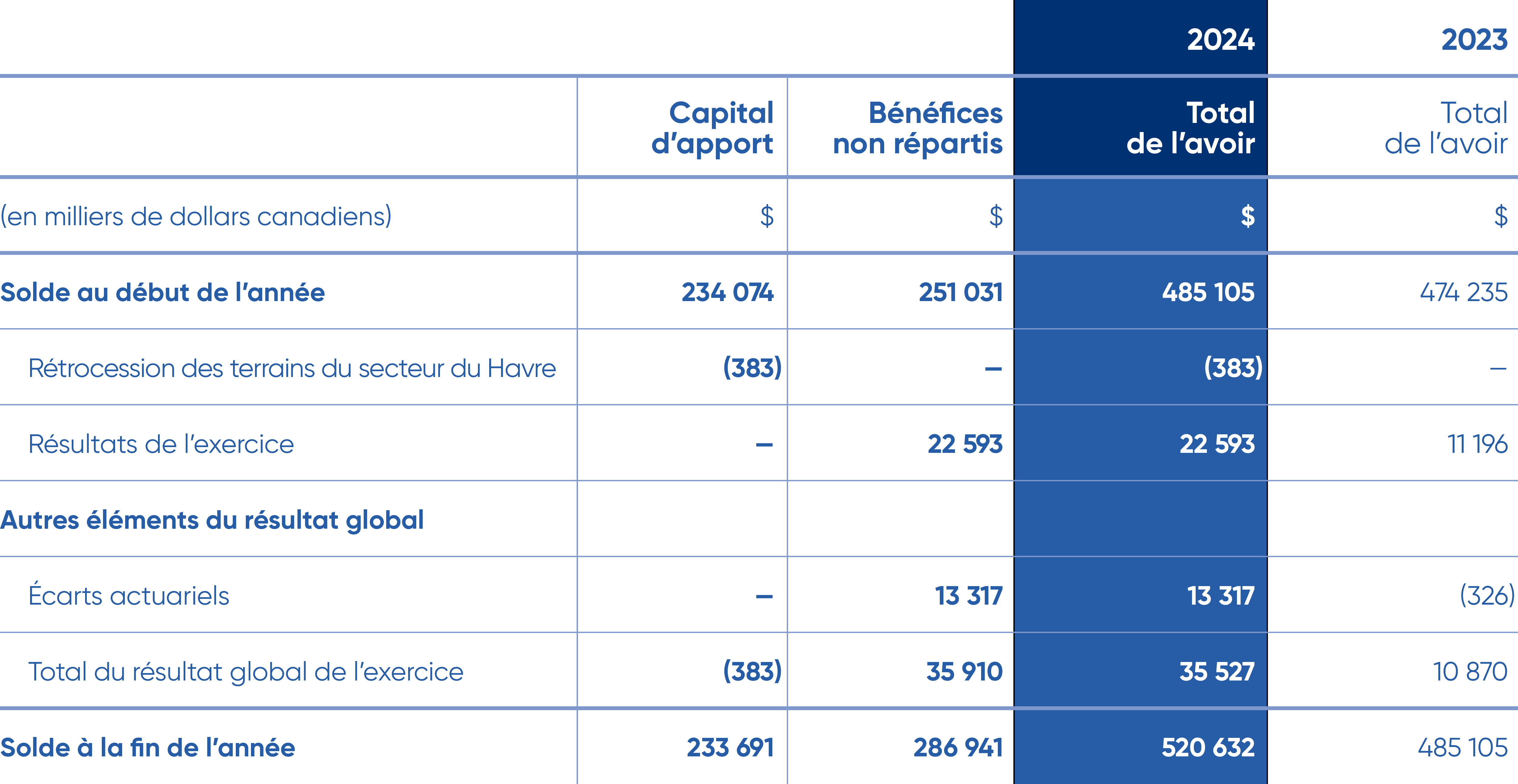 Image for financial array