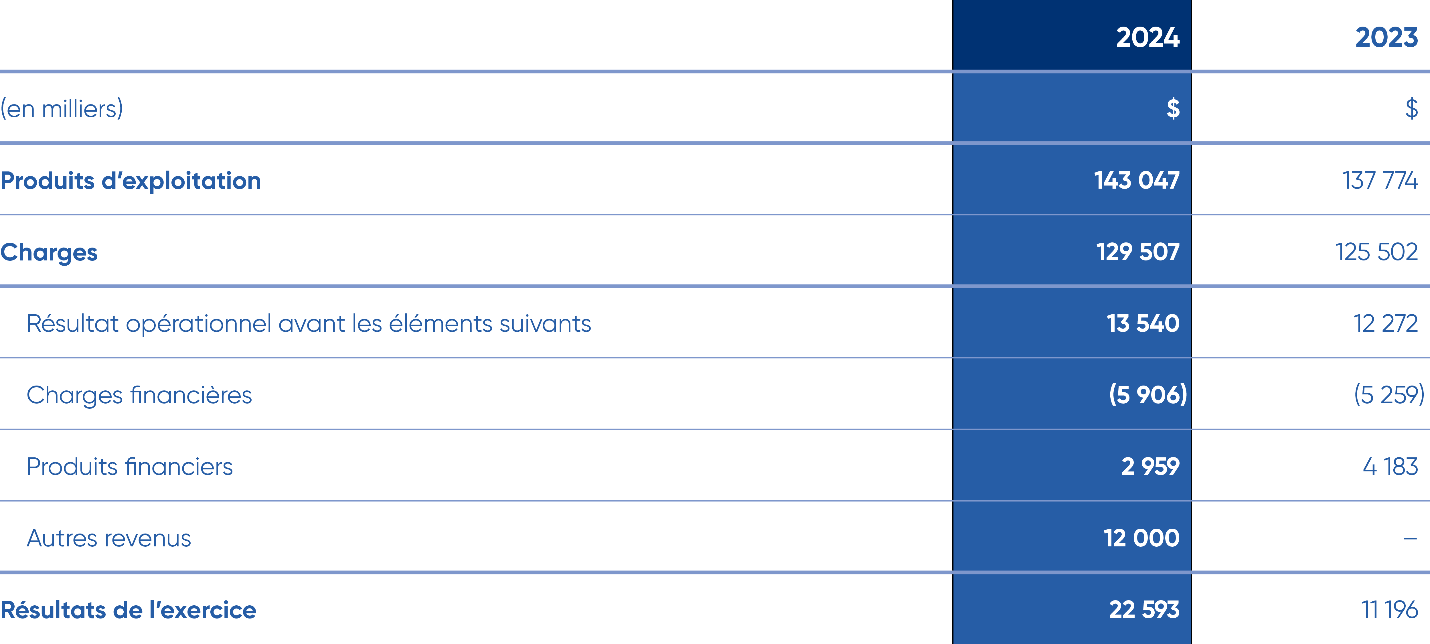 Image for financial array