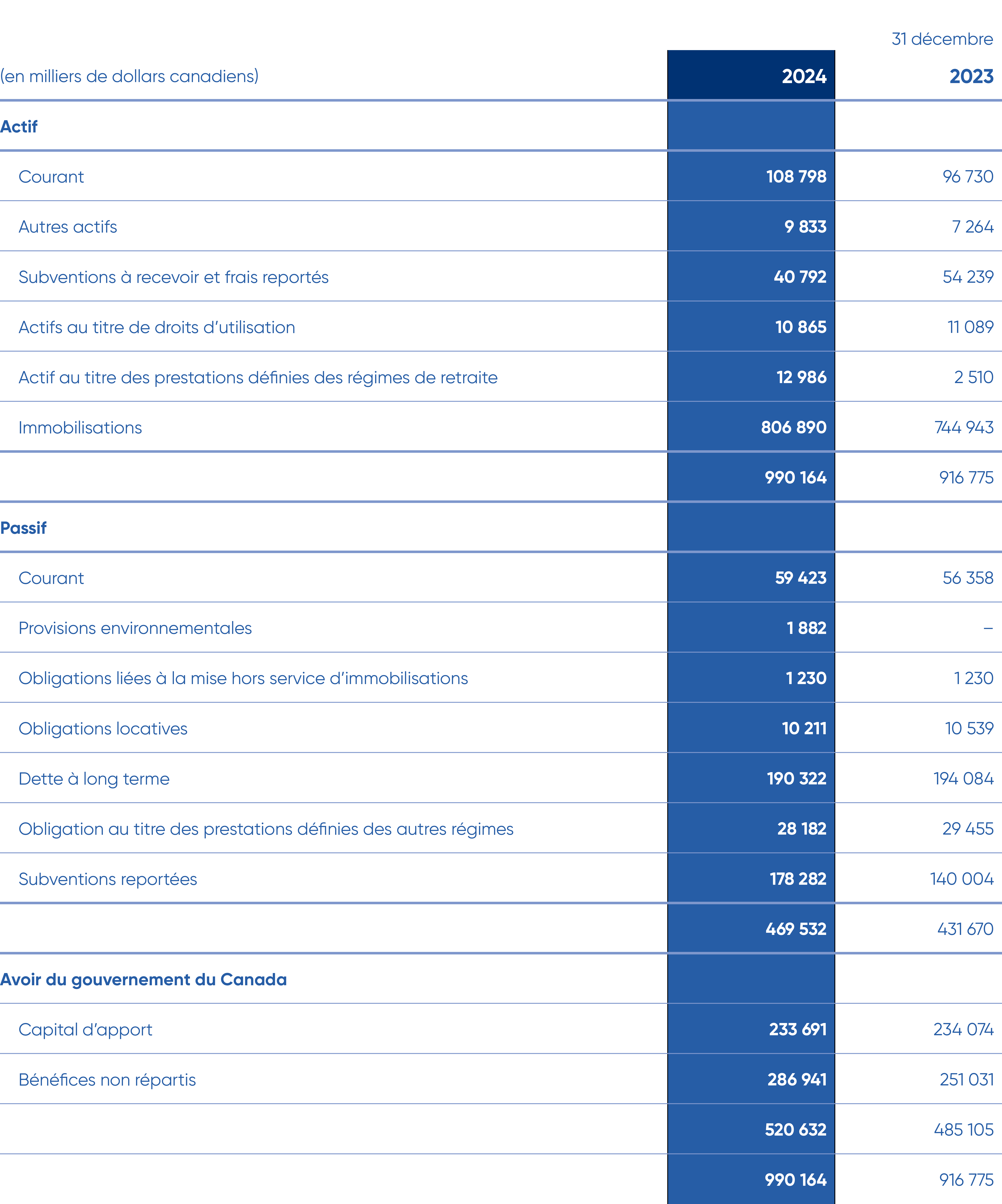 Image for financial array