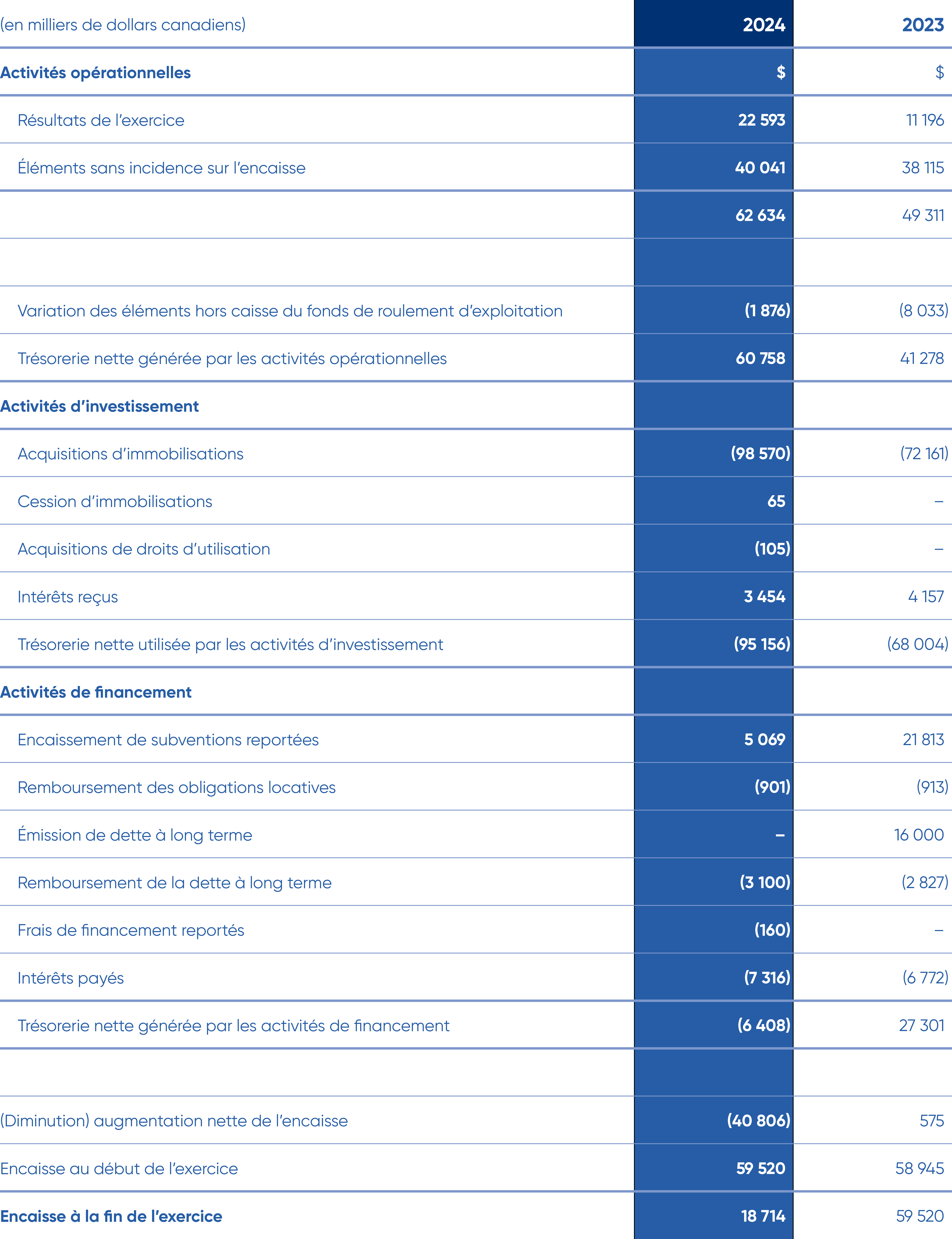 Image for financial array