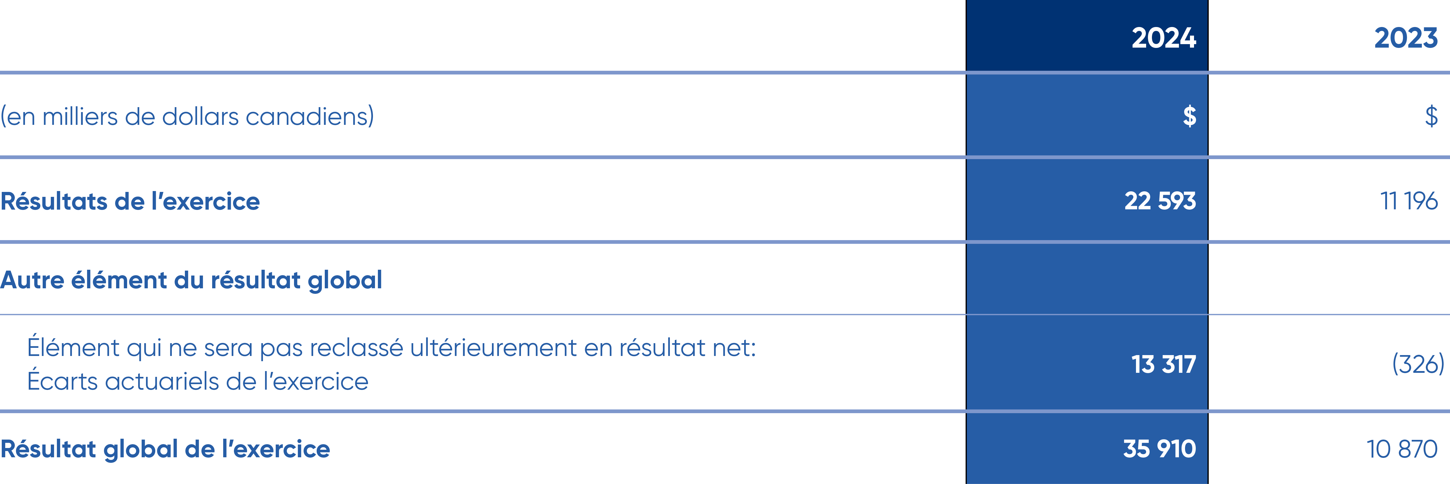 Image for financial array