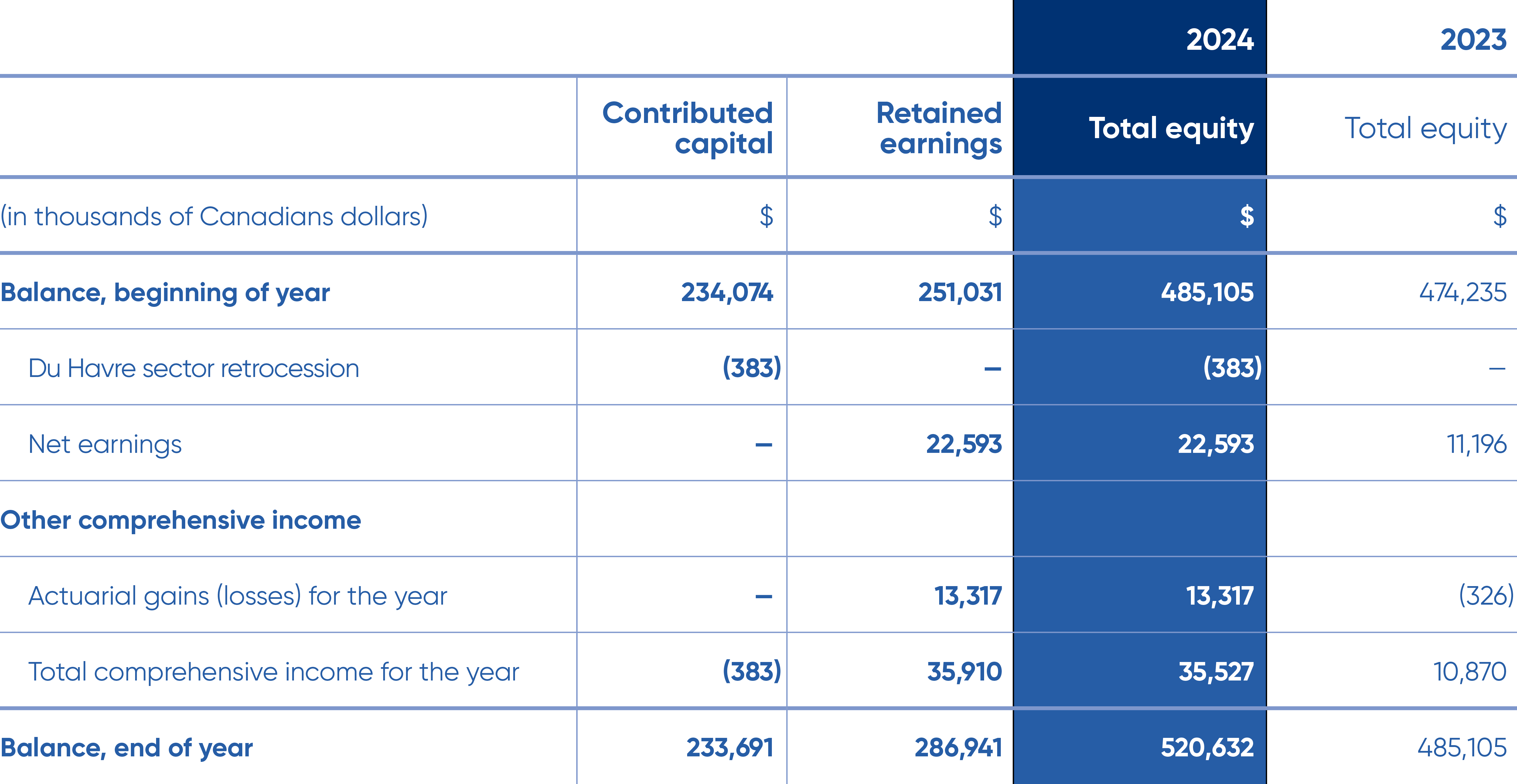 Image for financial array