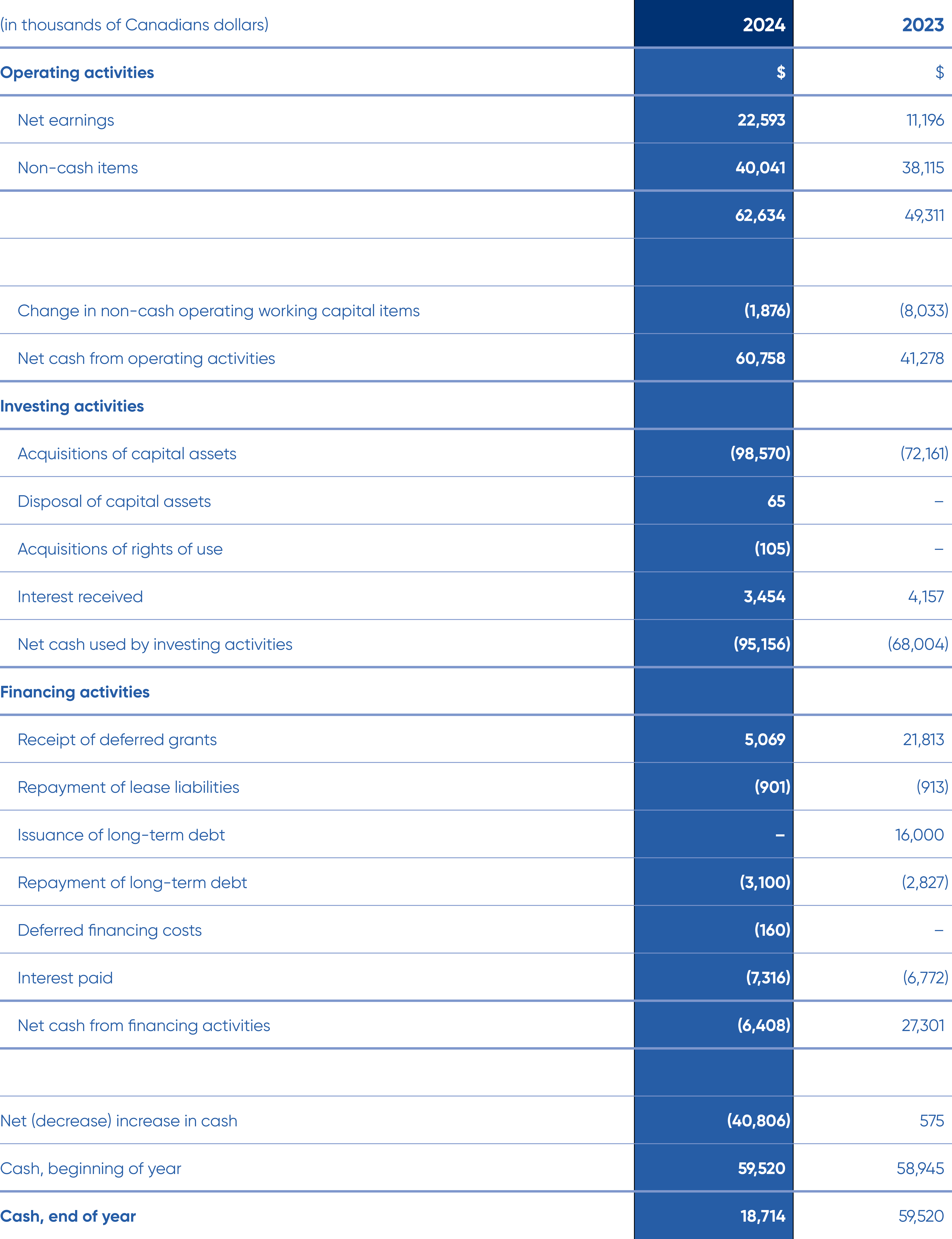 Image for financial array