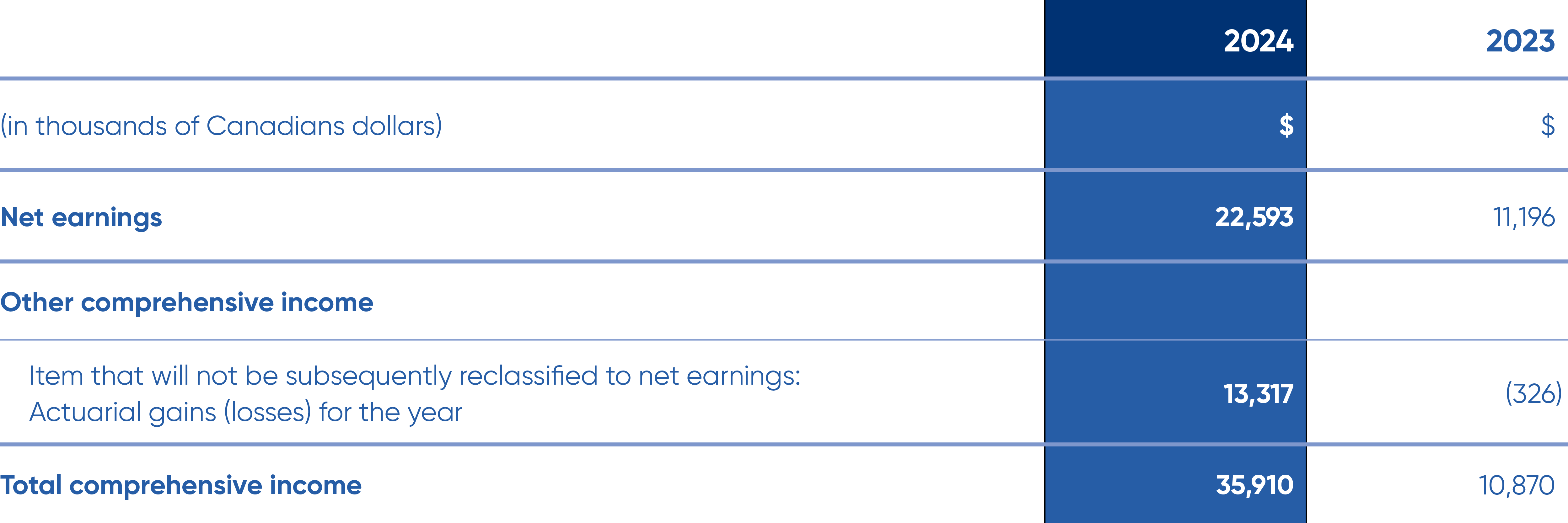 Image for financial array