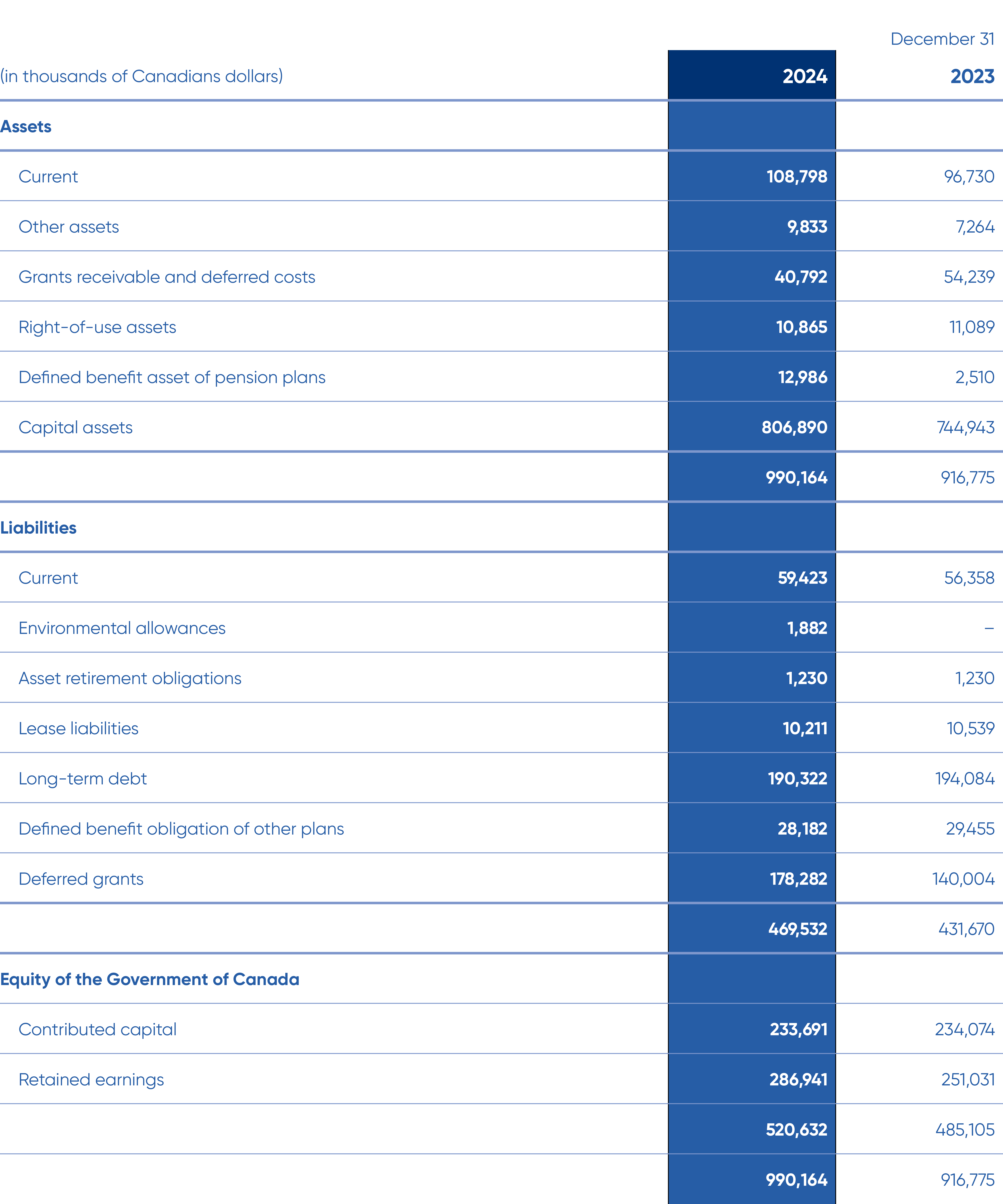 Image for financial array