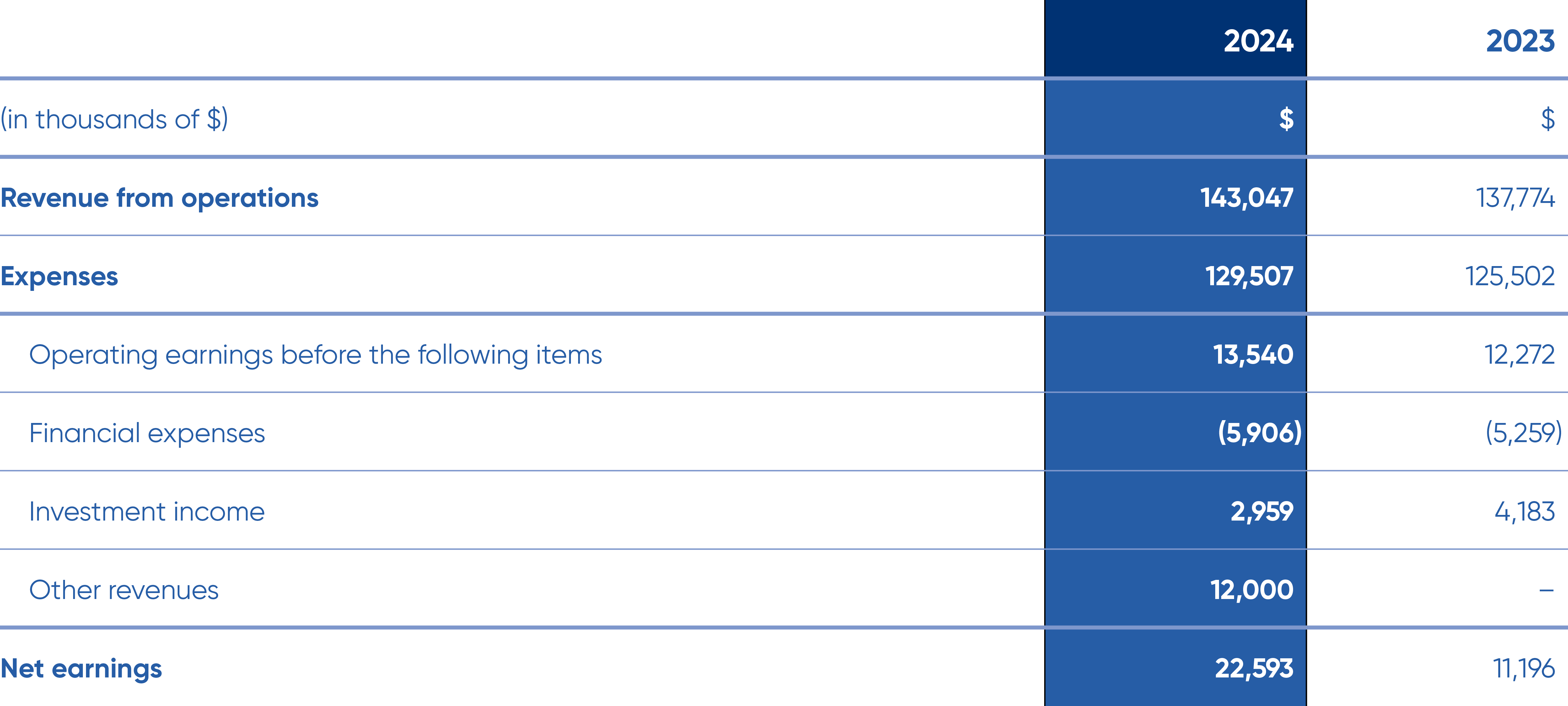 Image for financial array
