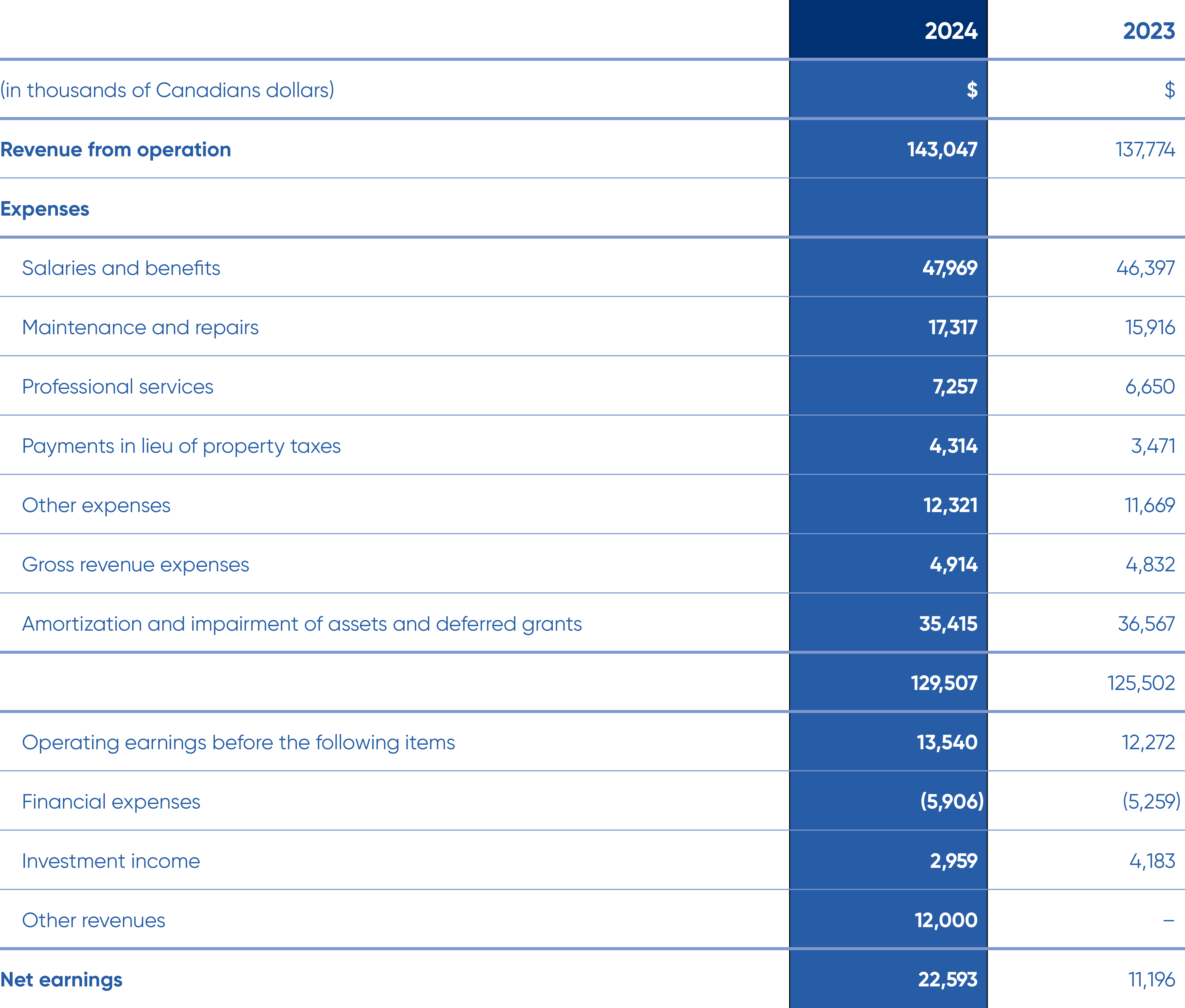 Image for financial array
