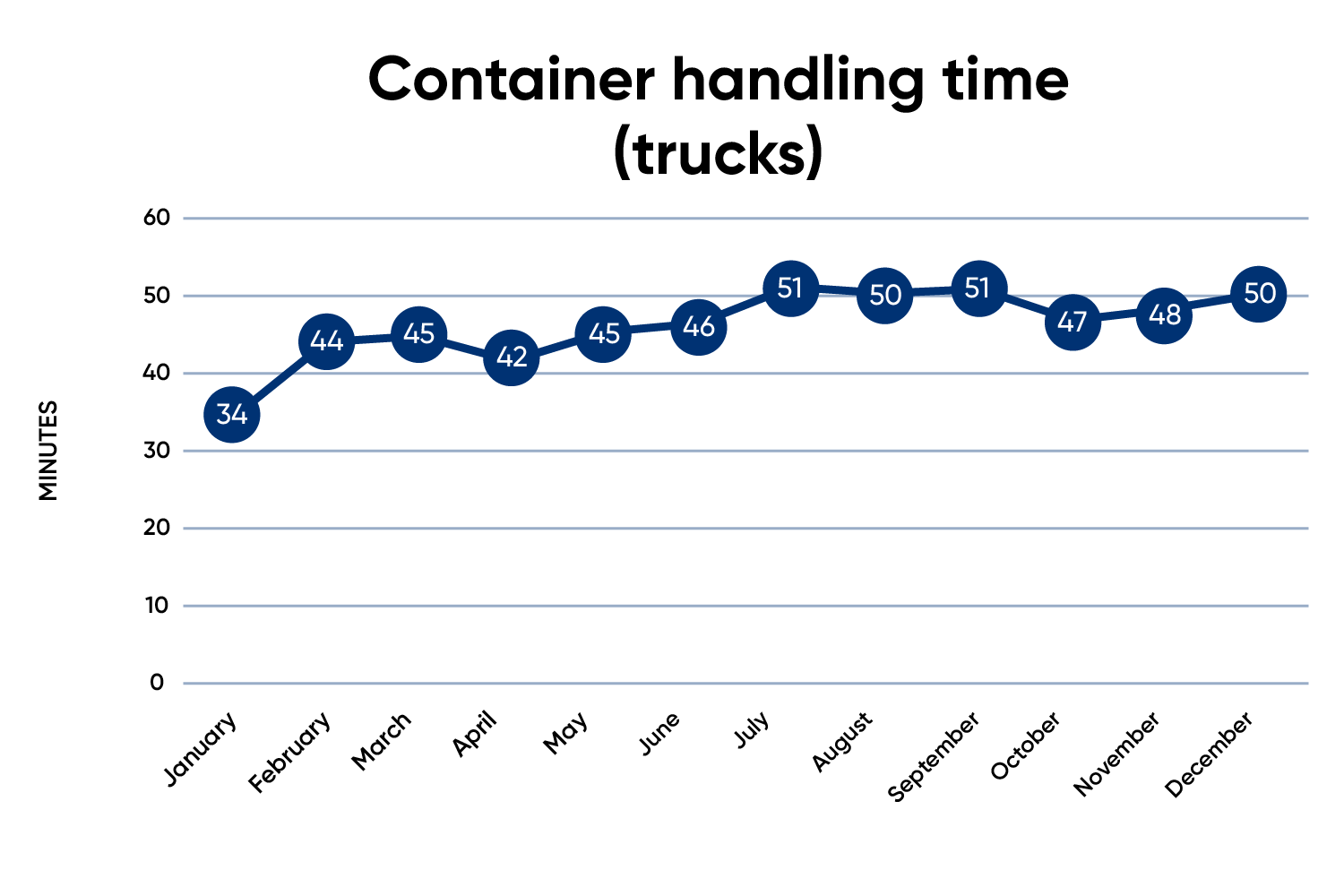 Container Handling