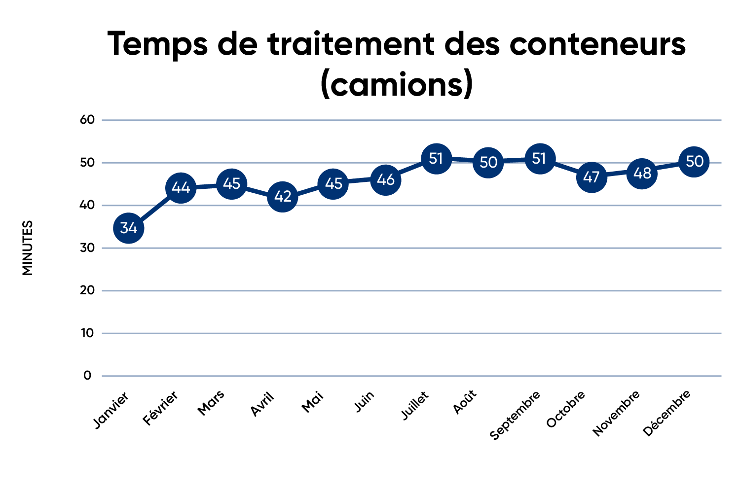 Temos Traitement