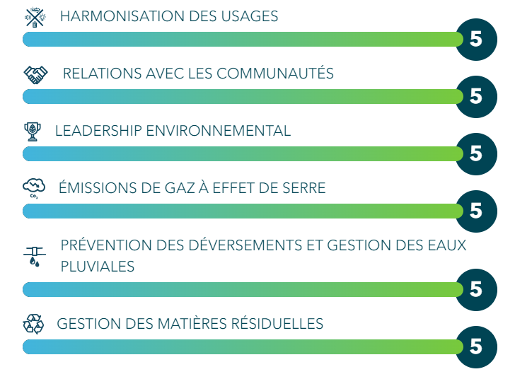 developpement durable alliance verte resultats2022