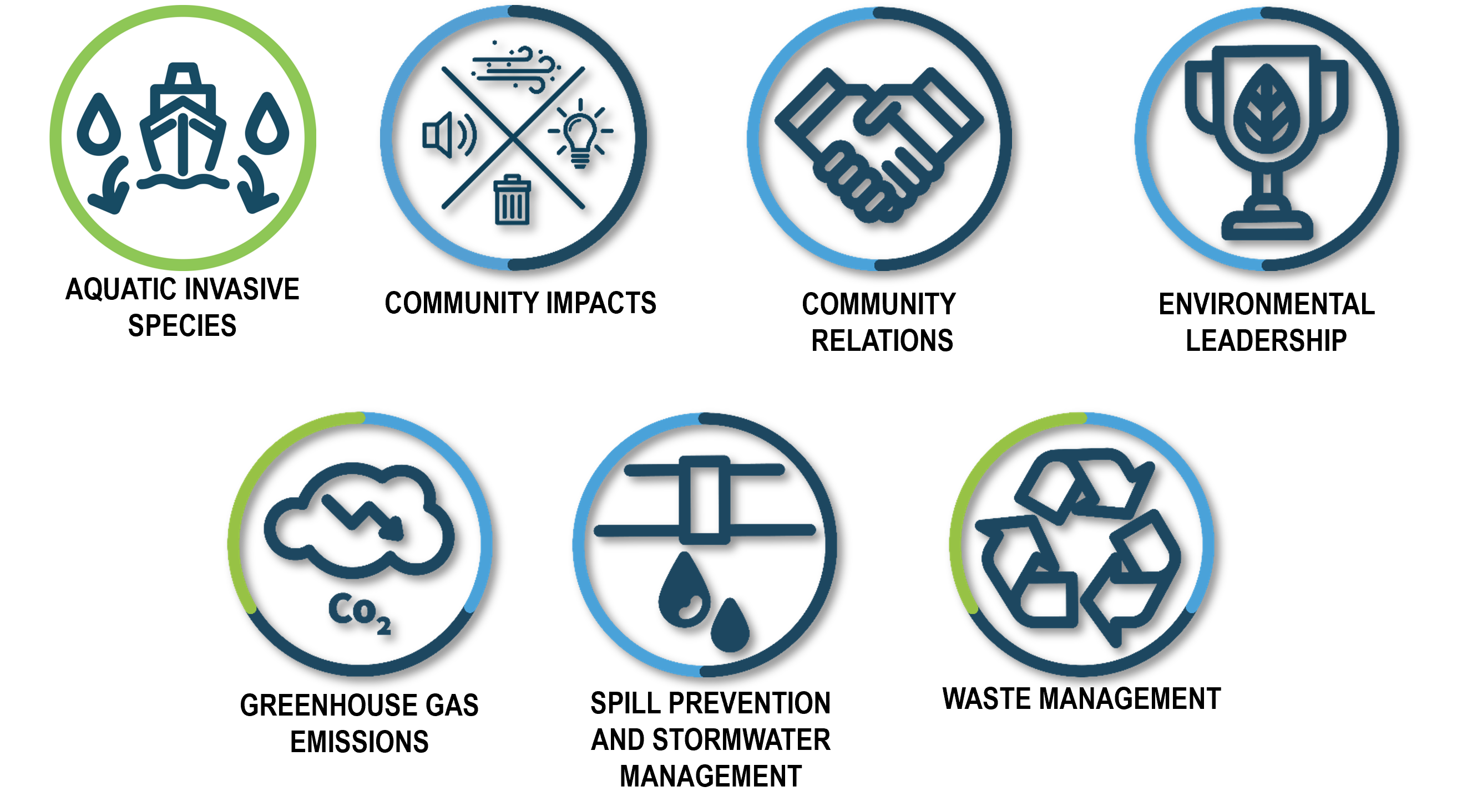 developpement durable alliance verte indicateurs