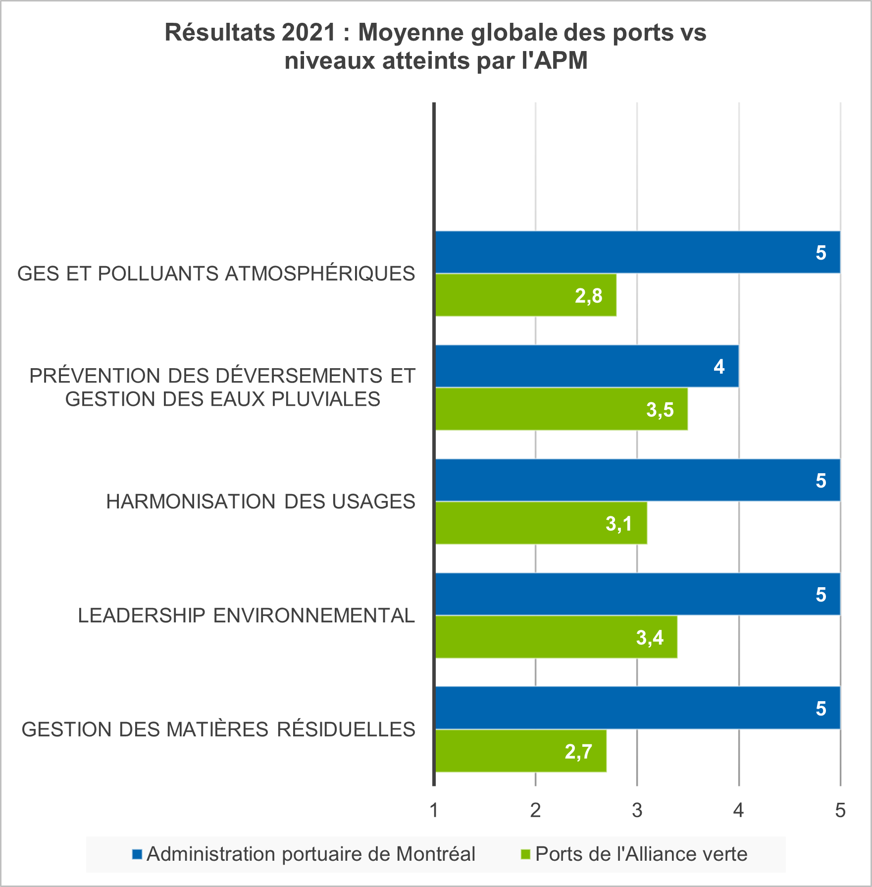 developpement durable alliance verte resultats