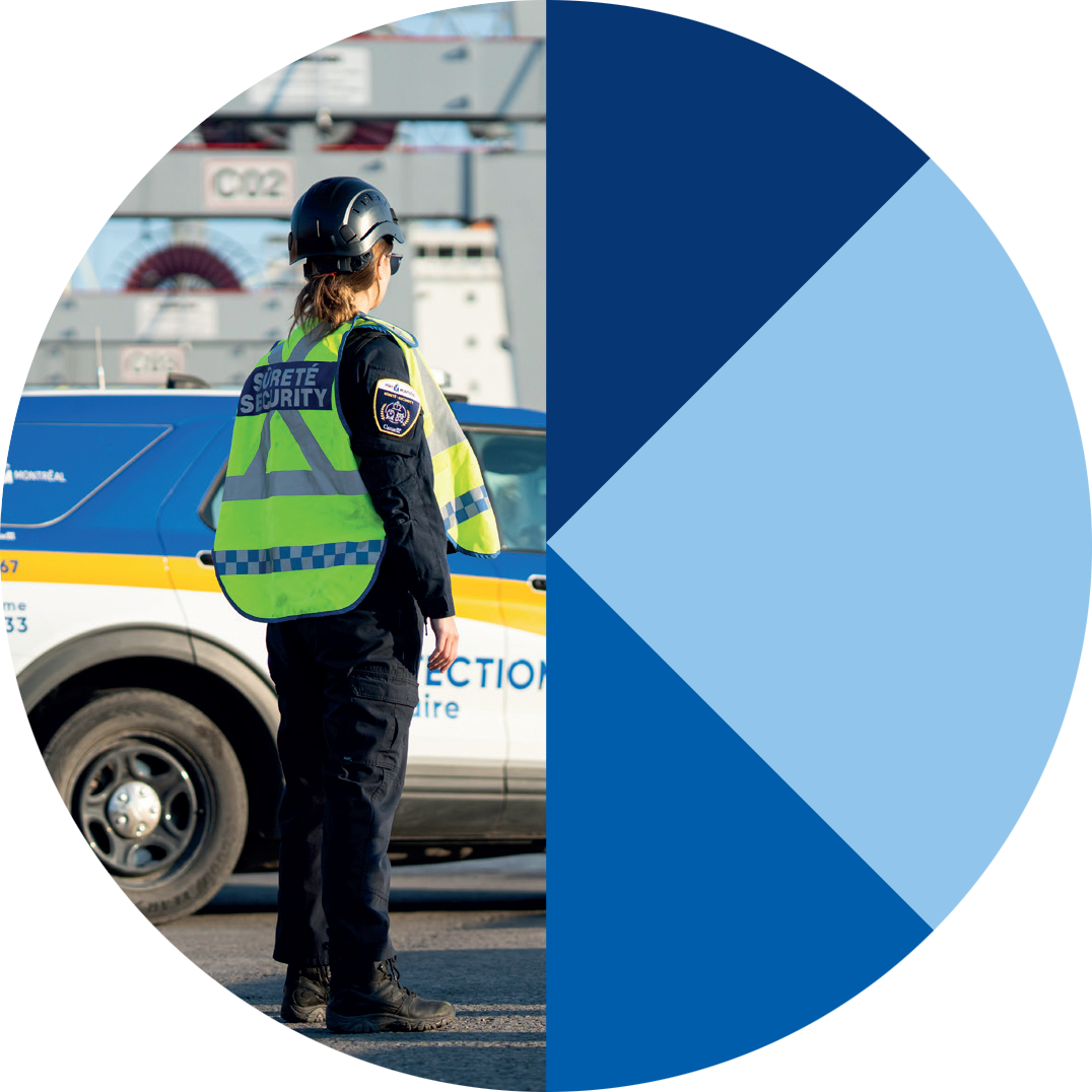 Agente de sûreté au Port de Montréal